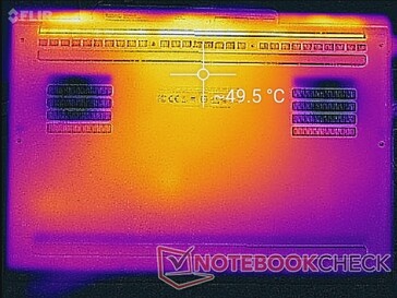 Prime95-+FurMark-Stress (unten)