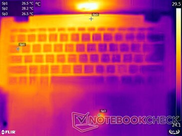 System im Leerlauf - oben