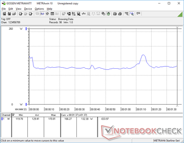 Stromverbrauch beim Ausführen von 3DMark 06 zur Simulation "mittlerer" Lasten