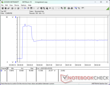 Prime95+FurMark Stress eingeleitet bei der 10-s-Marke
