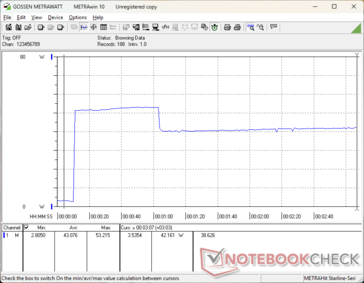 Prime95 Stress, eingeleitet bei der 10-s-Marke