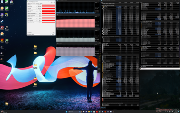 Witcher 3 Stresstest