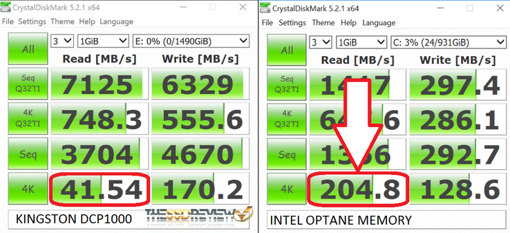 Hohe Performance bei zufälligen Leseoperationen Bild: The SSD Review