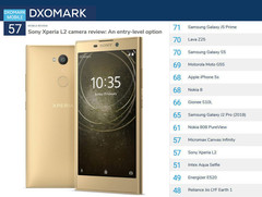 Sony Xperia L2: Nur 57 Punkte im DxOMark Mobile.