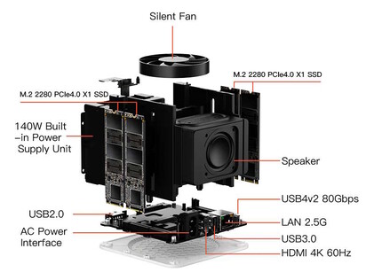 Vier SSDs lassen sich installieren
