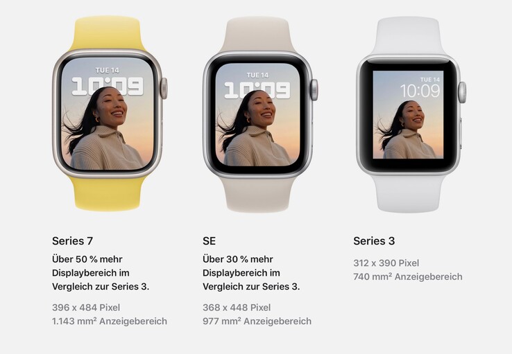 Die Apple Watch Series 7 bietet ein größeres Display als alle älteren Modelle. (Bild: Apple)