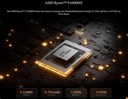 AMD Ryzen 9 6900HX (Quelle: Minisforum)