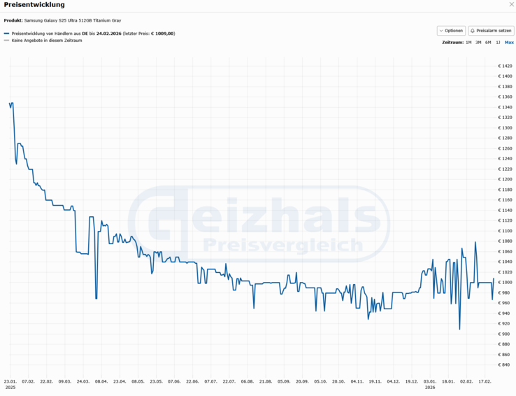 Screenshot der Preisentwicklung des Galaxy S25 Ultra vom 25.02.2026 (Quelle: Geizhals.de)