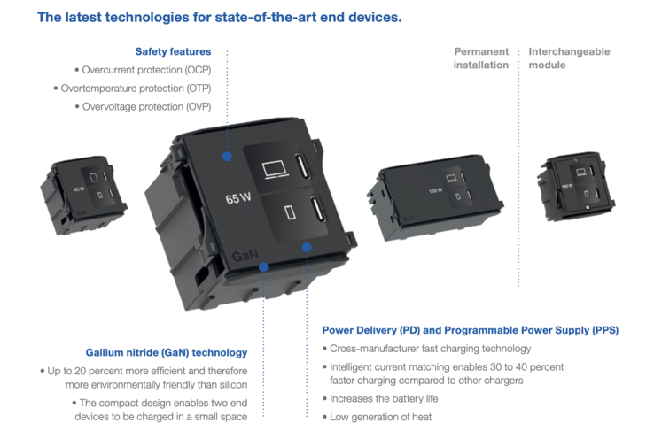 Die neue Generation von USB-C-Modulen mit Power Delivery.