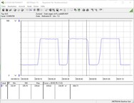 Stromverbrauch Testsystem (Cinebench-R15-Multi) - Core i9-10900K @ 5.3 GHz