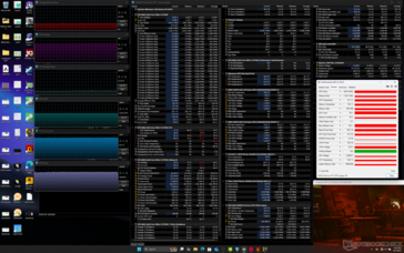 Cyberpunk 2077 Stress (Performance Modus)