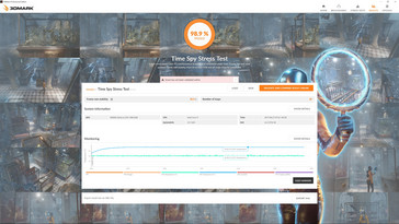 3DMark Time Spy (Stresstest)