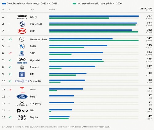 CAM Analysis: Where Innovation Strength Meets Market Share.