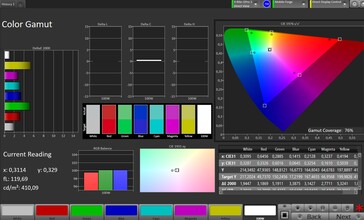 Farbraum DCI-P3 (Farbmodus Natürlich)