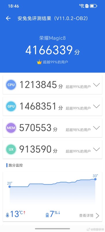 Honor Magic 8 AnTuTu v11 Benchmark (Bildquelle: Li Kun)