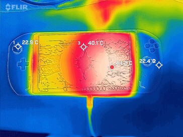OneXPlayer im Stresstest - Front