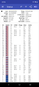 Verfügbare Satellitennetzwerke