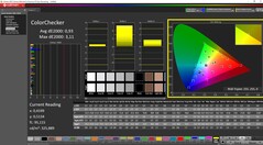 ColorChecker kalibriert