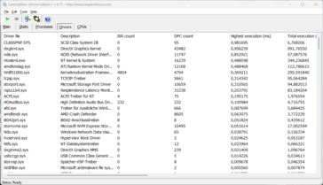 LatencyMon - Treiber