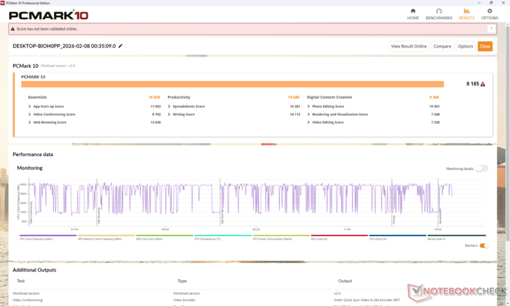 Die GeekBench AI- und PCMark 10-Ergebnisse sind deutlich niedriger als die der Core Ultra X7-Konfiguration, insbesondere im GPU-lastigen Subtest Digital Content Creation