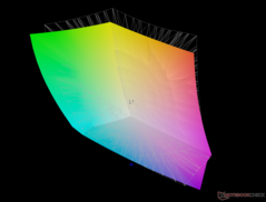 vs. Display P3 - 87,5 % Abdeckung