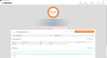3DMark Time Spy (Stresstest)