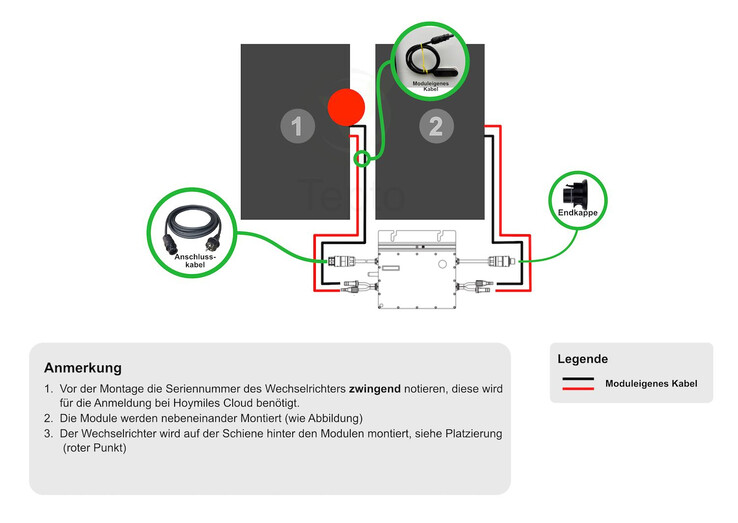 Platzierung der Komponenten