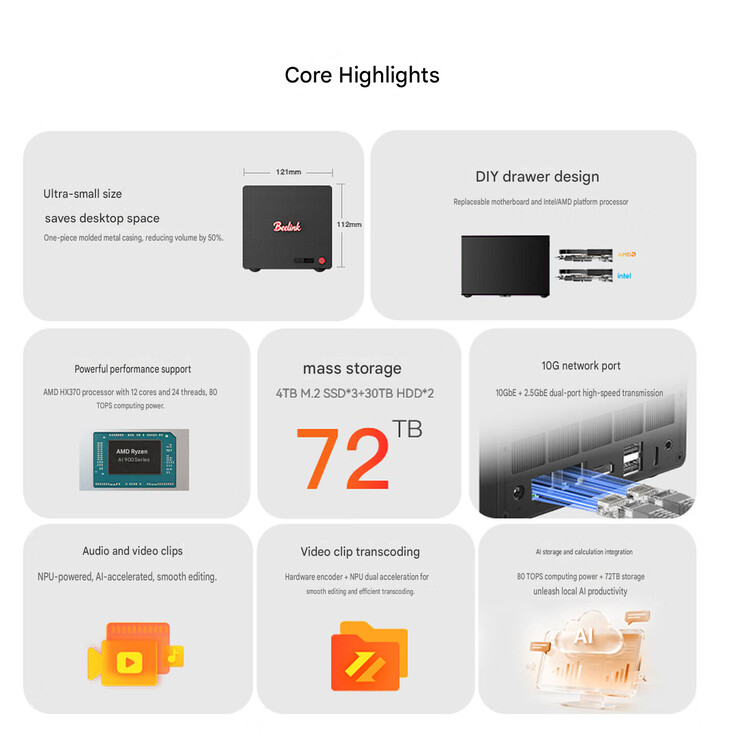 Die Highlights des Beelink ME Pro 370 NAS