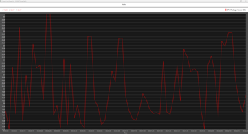 Core Ultra 9 285K Leerlauf