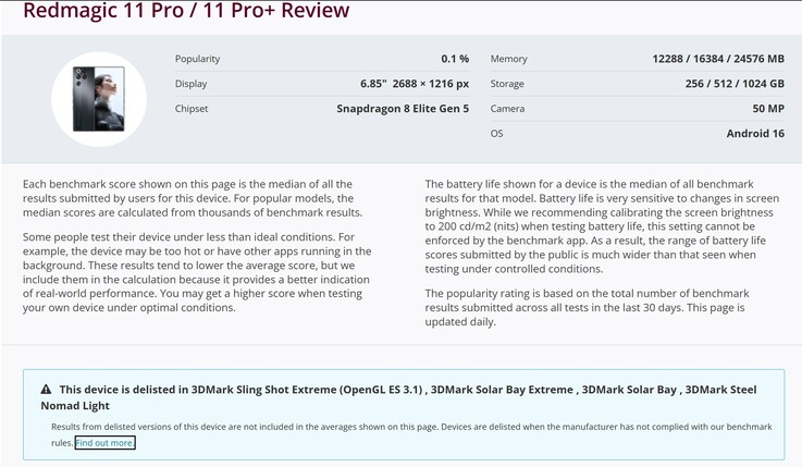 Die RedMagic 11 Pro-Serie wurde aus der Benchmark-Rangliste entfernt