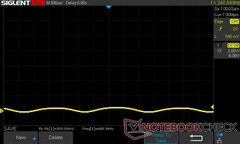 10 % Helligkeit: 480,94 Hz PWM