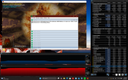 Stresstest (Prime95 + FurMark)