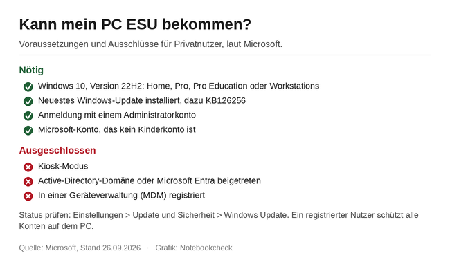 Kann mein PC ESU bekommen?