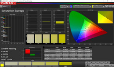 Saturation Sweeps i7