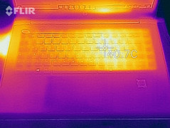 Oberseite (Stresstest)