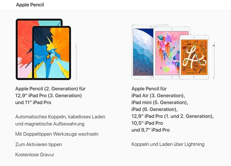 Es könnte so einfach sein, stattdessen müssen auch Neukunden auf den alten Pencil 1 setzen.