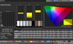 CalMAN Farbgenauigkeit