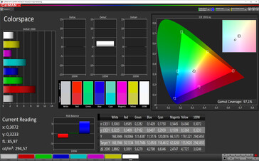 Farbraum (Bildschirmmodus Lebendig, Zielfarbraum AdobeRGB)