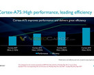 So sieht Fortschritt aus: Der Cortex-A75 bringt 2018 noch mehr Performance.
