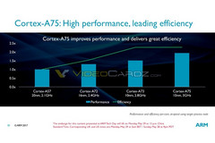 So sieht Fortschritt aus: Der Cortex-A75 bringt 2018 noch mehr Performance.