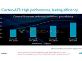 So sieht Fortschritt aus: Der Cortex-A75 bringt 2018 noch mehr Performance.