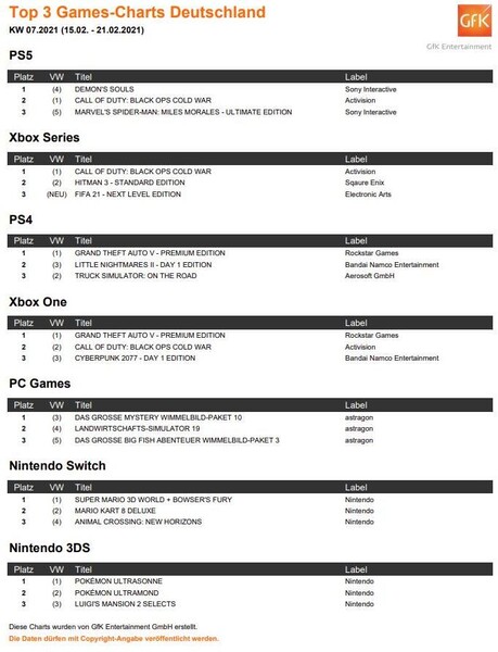 GfK Entertainment: Top 3 Games-Charts Deutschland