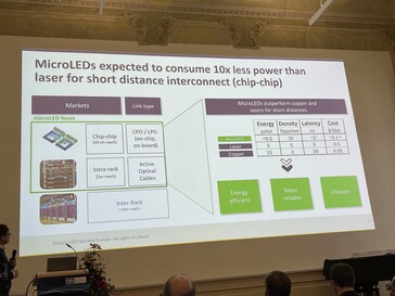 MicroLEDs sollen laut Aledia wenig Energie benötigen. Die Reichweite ist jedoch stark eingeschränkt. (Bildquelle: Andreas Sebayang/Notebookcheck.com)