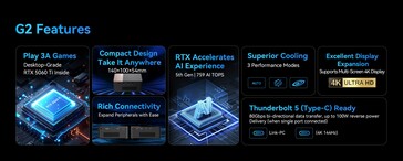 Highlights der Morefine G2 eGPU