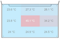 T470: Maximal 45.1 °C | Durchschnitt 28.4 °C