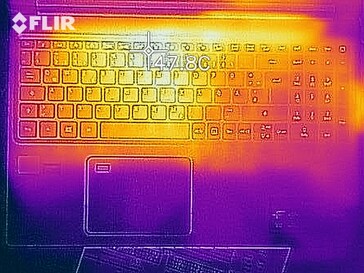 Oberseite Stresstest