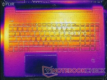 Prime95-+FurMark-Stress (oben)