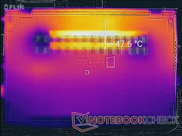 Prime95-+FurMark-Stress (unten)