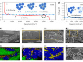 Schematische Darstellung des Durchbruchs der Festkörperbatterie von Harvard (Bild: Nature)