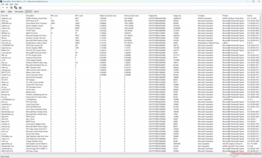 Liste der Treiber